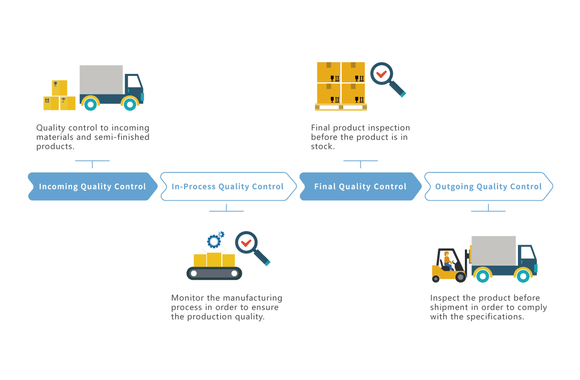 品質管理流程圖_英文版0819